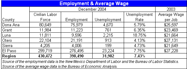 BorderPlex-Employment-&-Wages02