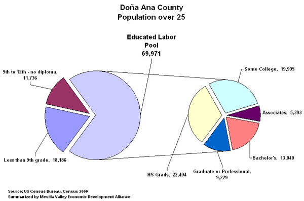 DAC-Population-Over-2504 DAC-Population-Over-2504