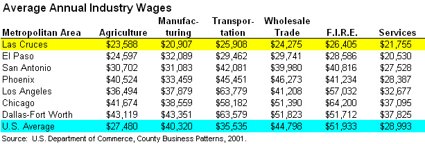 Industry-Wages02